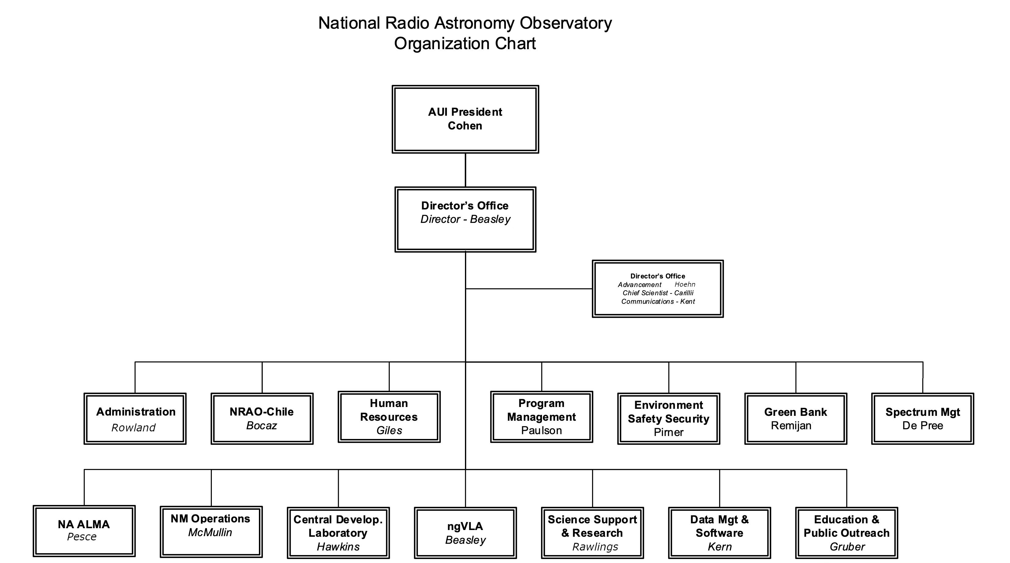 org_chart_july2026-02.jpg