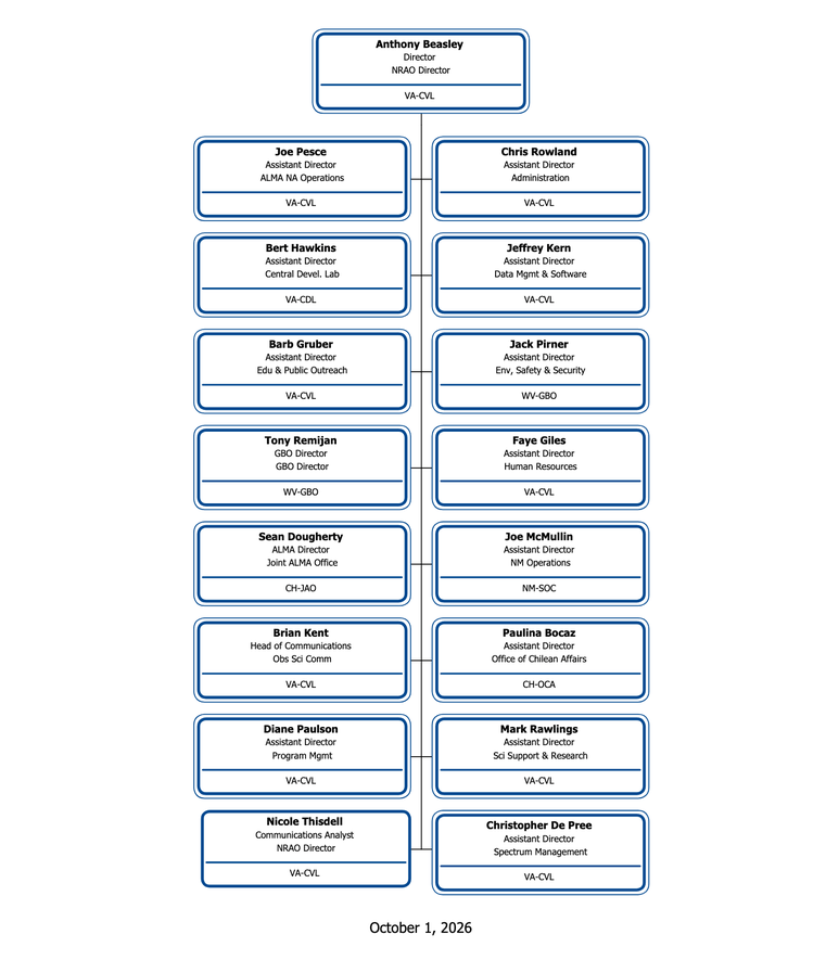 OrgChart-Oct2026.png