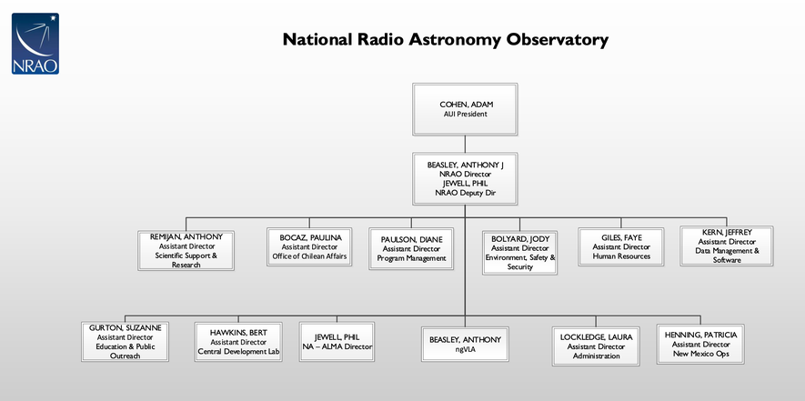 NRAO Organizational Chart for August 2023