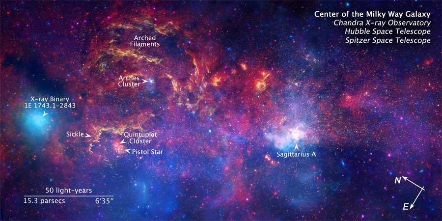 The Galactic Center