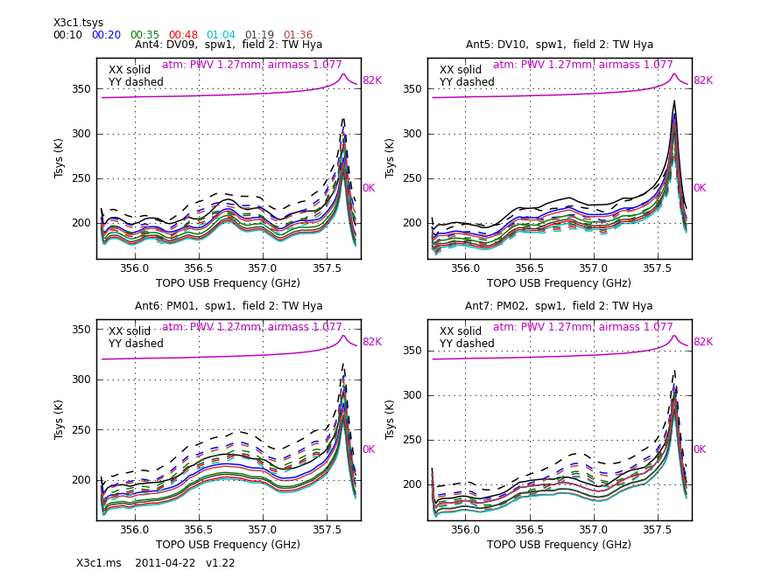 X3c1.tsys.field2.DV09.spw1.png