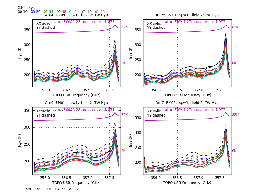 X3c1.tsys.field2.DV09.spw1.png