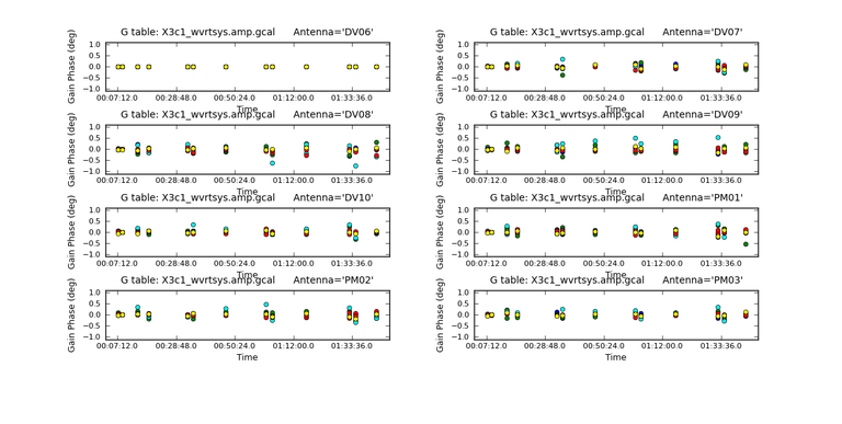 X3c1_wvrtsys.amp_phase.png