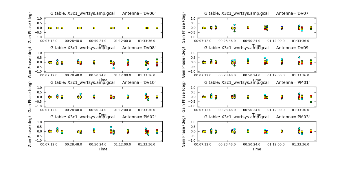 X3c1_wvrtsys.amp_phase.png