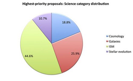 proposal_category.jpg