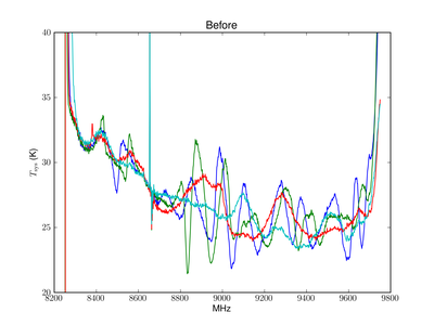 A representative plot of the system temperature as a function of frequency for a single polarization with the X-band receiver (9Ghz). The four lines correspond to banks A,C,E and G. 