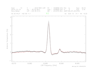  A "before" observation, showing the bank-to-bank variation in line intensities observed with the old configuration 