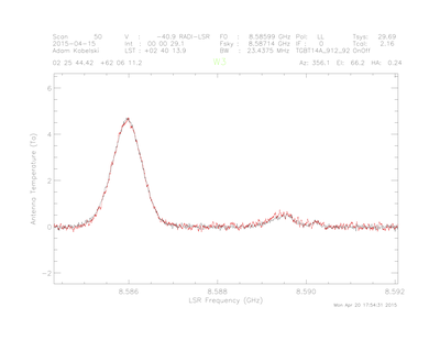 A comparison of observations from the GBT Spectrometer (black) from December and the new VEGAS configuration (red) from April. 