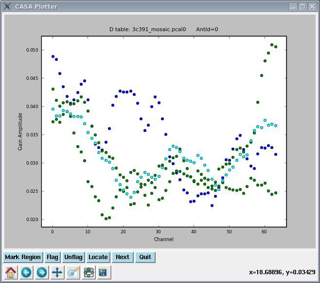 3c391 Plotcal Df Solutions