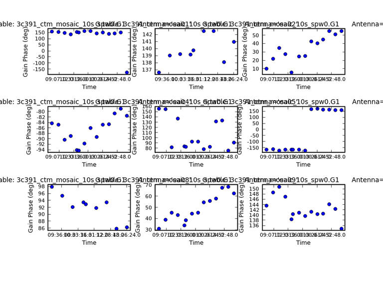 J1822-0938 Gain Phase Solutions, R