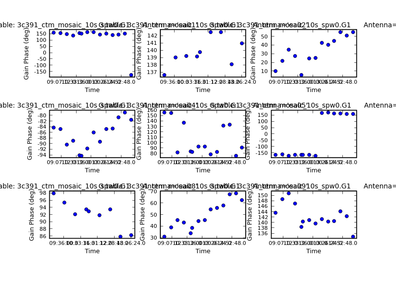 J1822-0938 Gain Phase Solutions, R