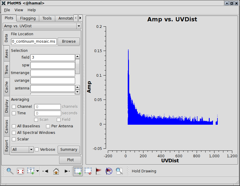 Plotms View of 3c391