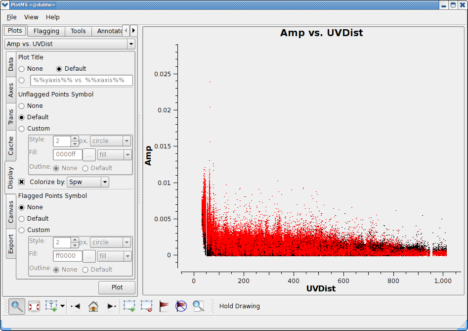 Amplitude vs. uv-distance for IRC+10216, both spw (after colorize by spw)