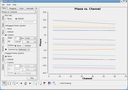 Phase as a function of channel for ea02 (after colorize by Antenna2, and Custom and upping "Style" to 3)