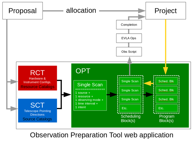 OPT flowchart #2