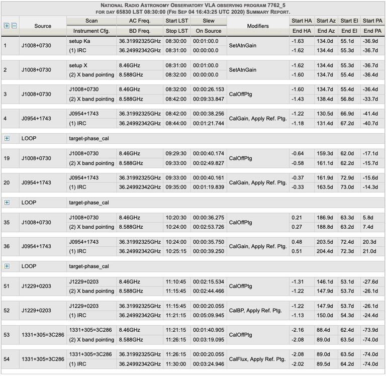 SB-summary_table.png
