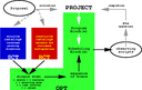 OPT Figure 1.1