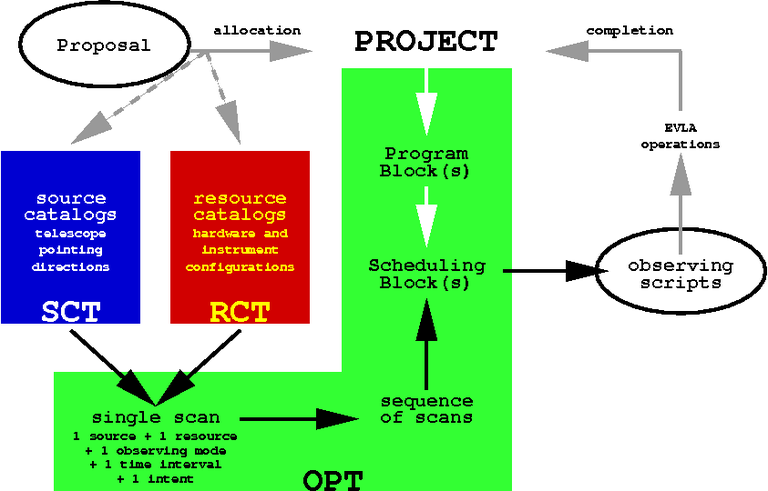 OPT Figure 1.1