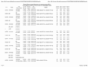 Print Report 3