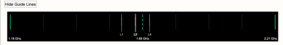 Figure 21B