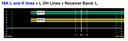 Figure 22