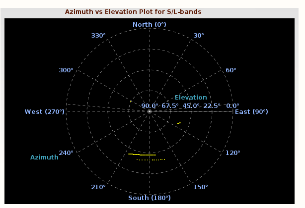 OPT_polar_plot.png