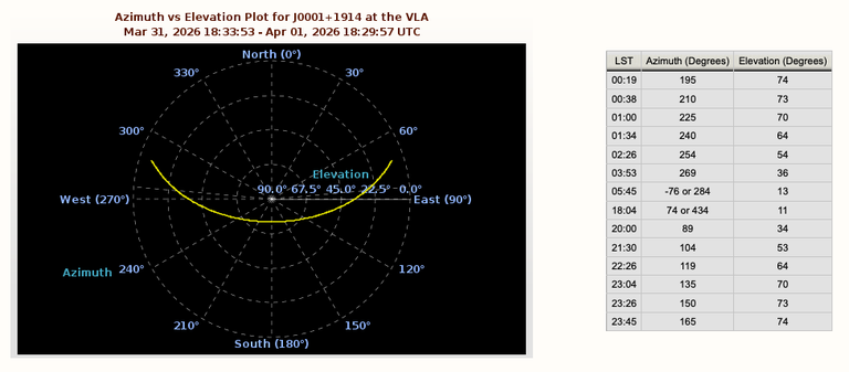 SCT_1.37_Source_ImageTab_Polarplot.png