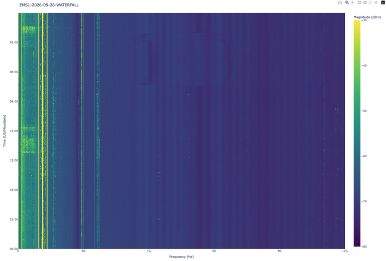 RFI-Fig-02.png