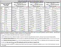 corr-cfg-tab:sbBWspecRes