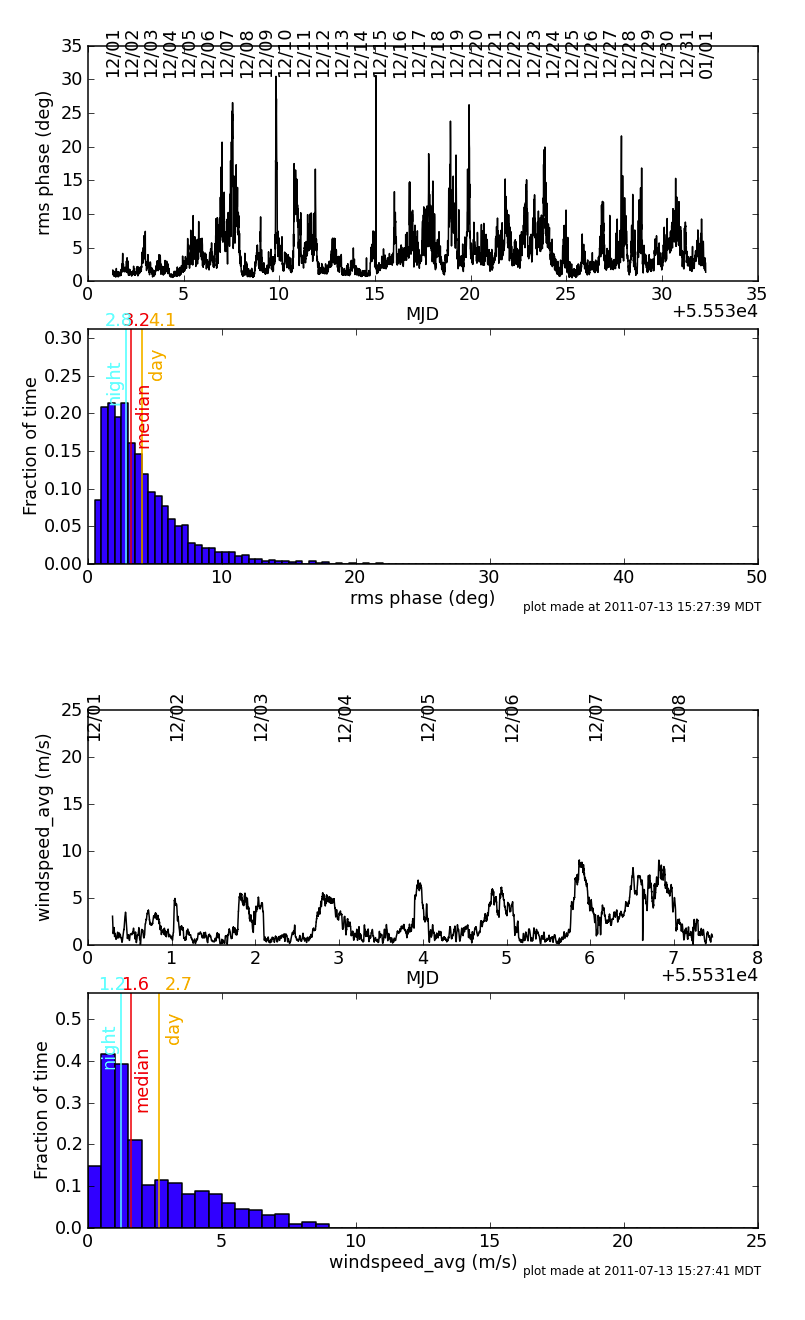 APIwind_December.png — NRAO Science Site
