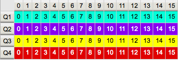 corr-cfg-fig:3bit_4x16x128MHz