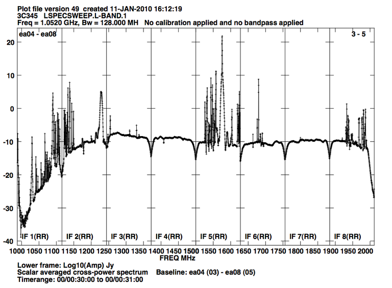 Lband_sweep.png