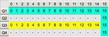 Correlator configuration figure: 8bit_ac1+15_bd15.png