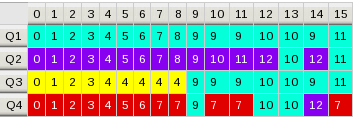 corr-cfg-fig:sro1_8bit_ac40+3+17_bd1+3