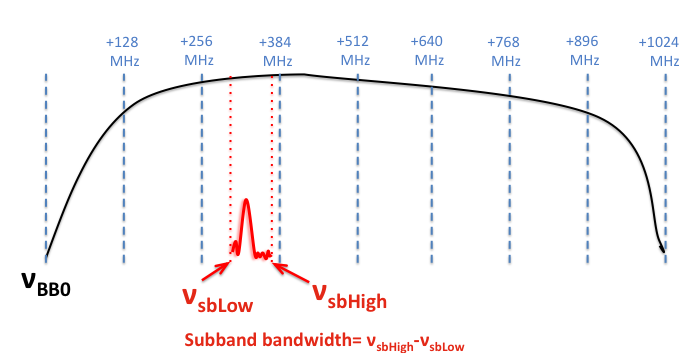 Correlator configuration figure: bandpass8jul12.png