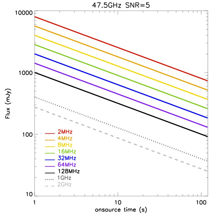 flux_v_ons_SN5.jpeg