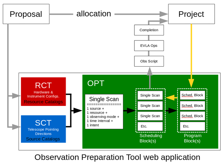 OPT flowchart #3