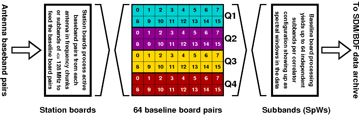 correlator