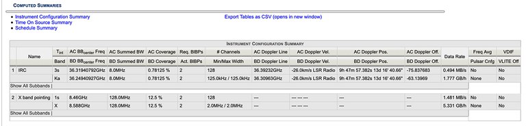 v1.28_4.6_ResourceSummary