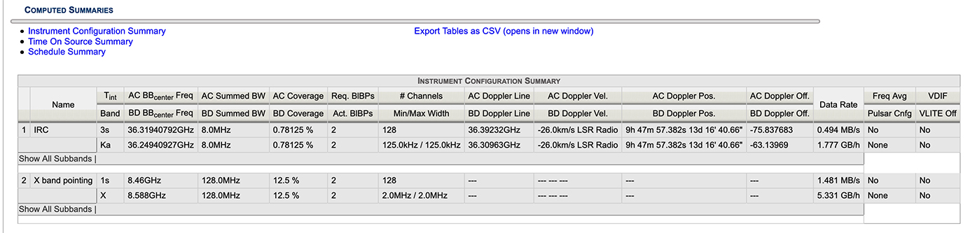 v1.28_4.6_ResourceSummary