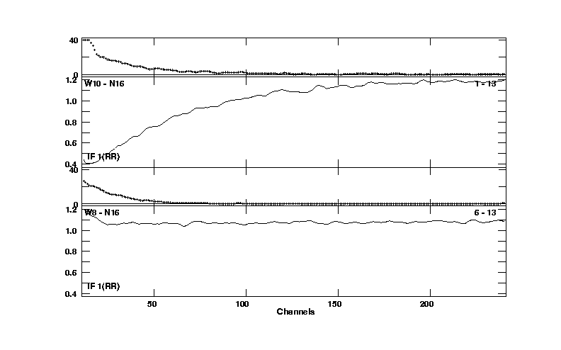 Aliasing Fig. 1