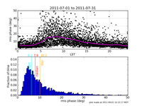 RMSphaseJul2011