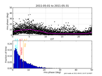 RMSphaseMay2011