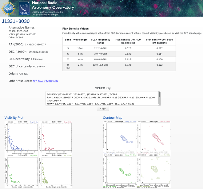 Figure 4: Individual Source page for 3C286