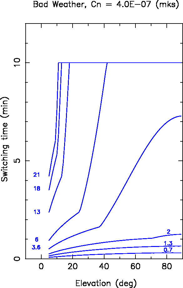 figure104