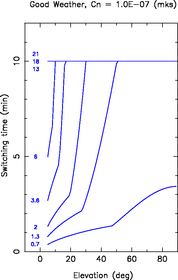 figure110