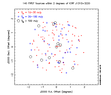 140 FIRST Sources within 2 degrees of ICRF J1310+3220