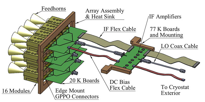 W-band Focal Plane Array