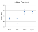 Hubble Constant