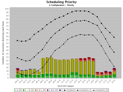 2018A A-configuration availability plot